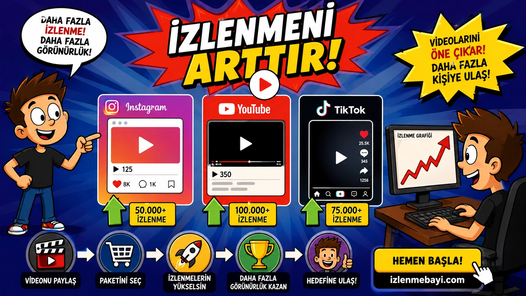 Instagram, YouTube ve TikTok İzlenme Satın Alma: Ger&ccedil;ekten İşe Yarıyor mu?